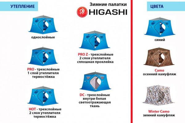 Winter tent pentagonal Higashi Winter Camo Chum Pro three-layer